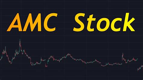 amc stock price|AMC Entertainment Holdings, Inc. Class A Common Stock (AMC。